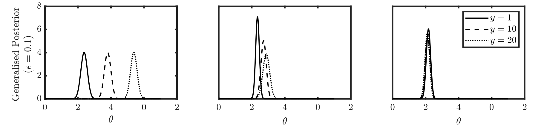 Robust inference with KSD-Bayes